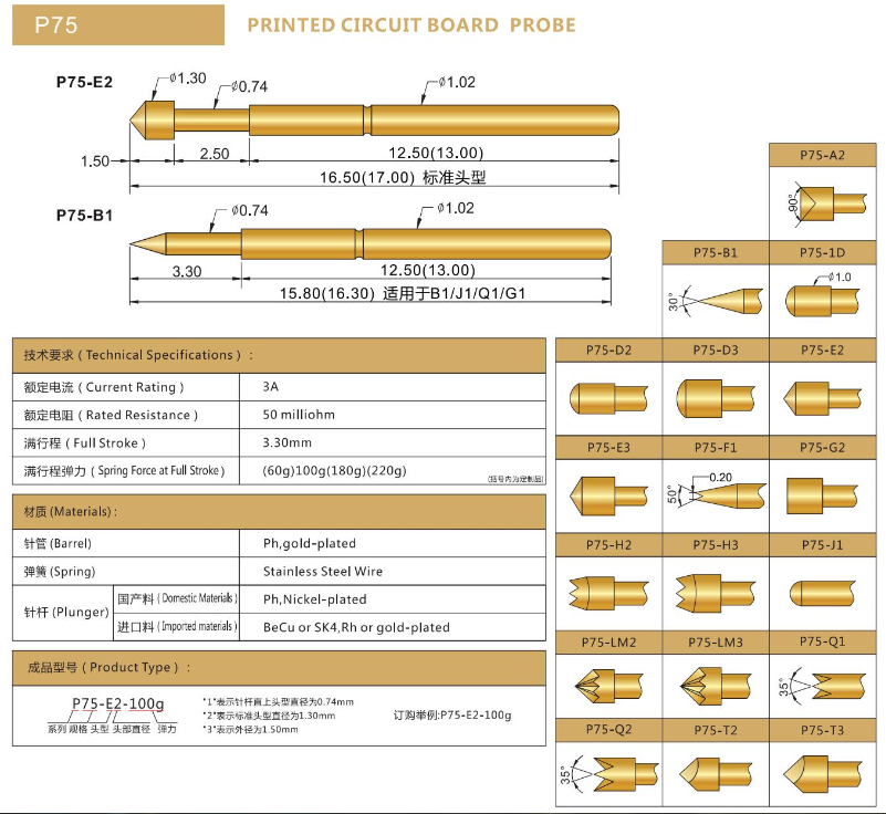 P75探針，彈簧探針，華榮華測試針廠家