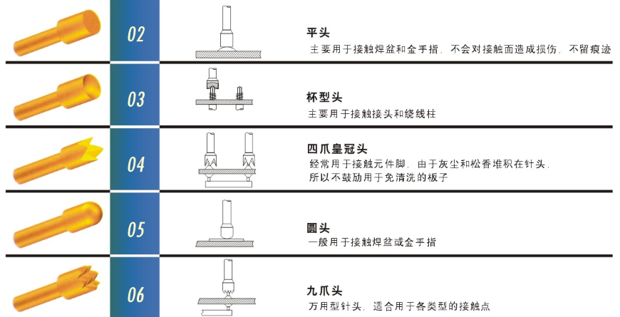 測試探針的頭型怎么選擇比較合適呢？